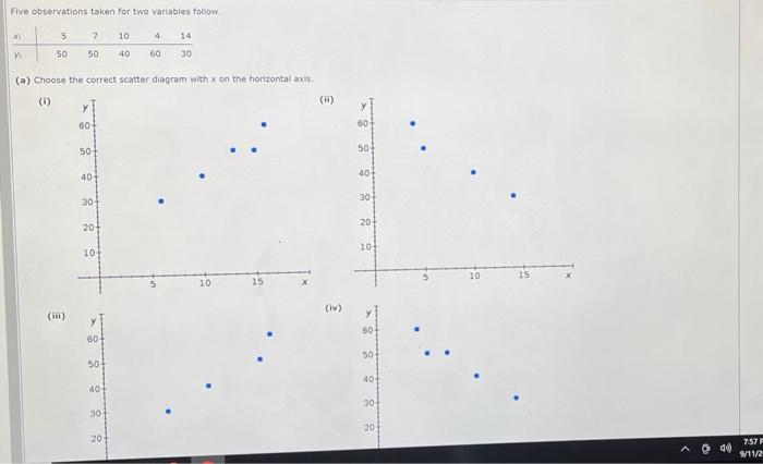 Solved Five Observations Taken For Two Variables Follow X 5 | Chegg.com