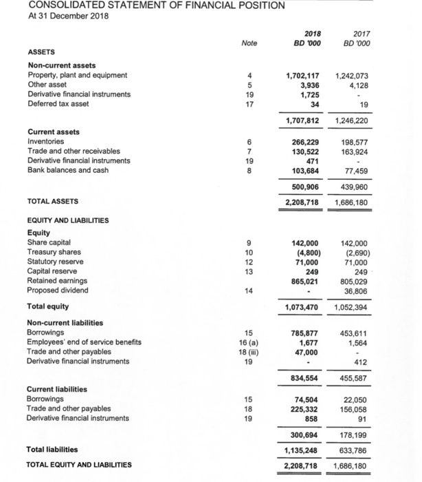 Solved Aluminium Bahrain B.S.C. CONSOLIDATED STATEMENT OF | Chegg.com