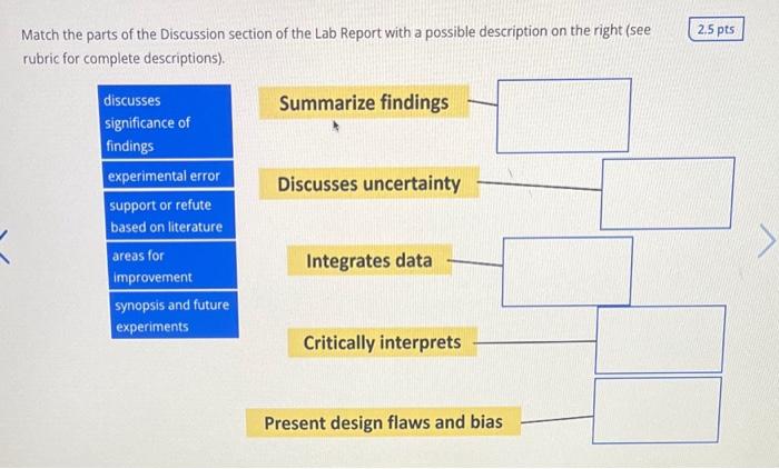 Match the parts of the Discussion section of the Lab | Chegg.com
