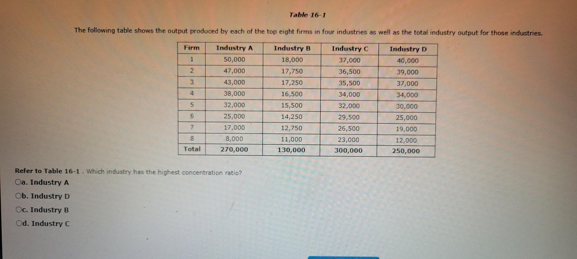 solved-table-16-1-the-following-table-shows-the-output-chegg