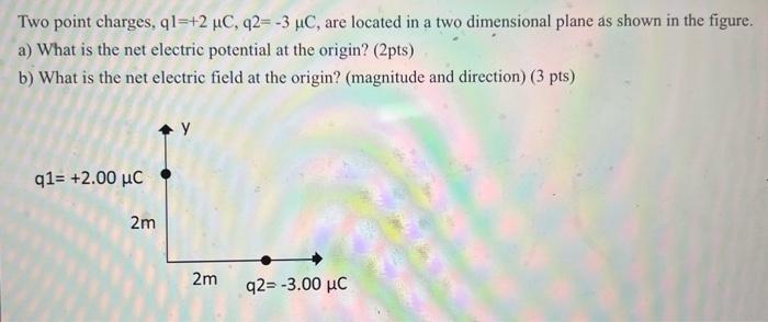 Solved Two Point Charges Ql2μcq2−3μc Are Located In A 9323