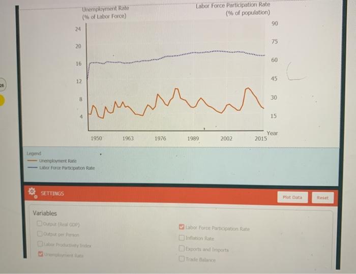 Solved Instructions: Use the data tool to answer the | Chegg.com