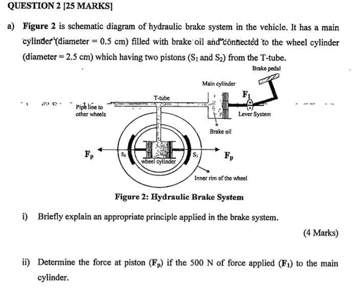Press Brake Hydraulic System The Ultimate Guide Machinemfg