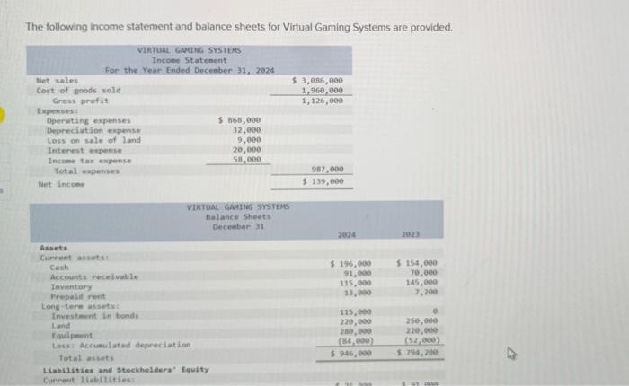 The following income statement and balance sheets for Virtual Gaming Systems are provided.