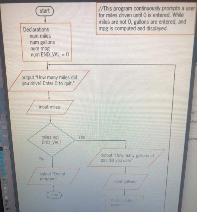 Solved start //This program continuously prompts a user for | Chegg.com