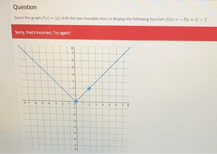 Solved Question Given The Graph Fx X Shift The Two 8235