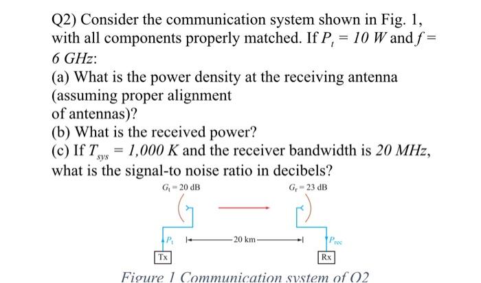 Solved Q2) Consider the communication system shown in Fig. | Chegg.com