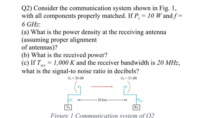 Solved Q2) Consider The Communication System Shown In Fig. | Chegg.com