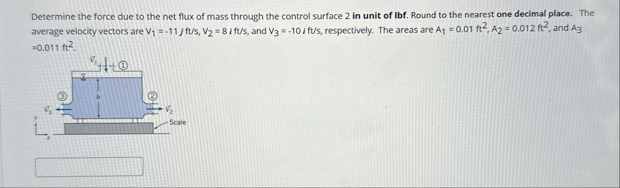 Solved Determine the force due to the net flux of mass | Chegg.com