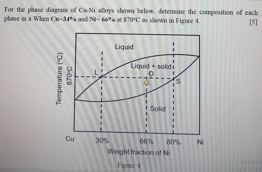 Solved For the phase diagram of Cu-Ni alloys shown below, | Chegg.com