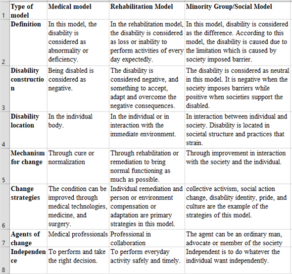 Chapter 70 Solutions Willard And Spackman S Occupational Therapy 12th Edition Chegg Com