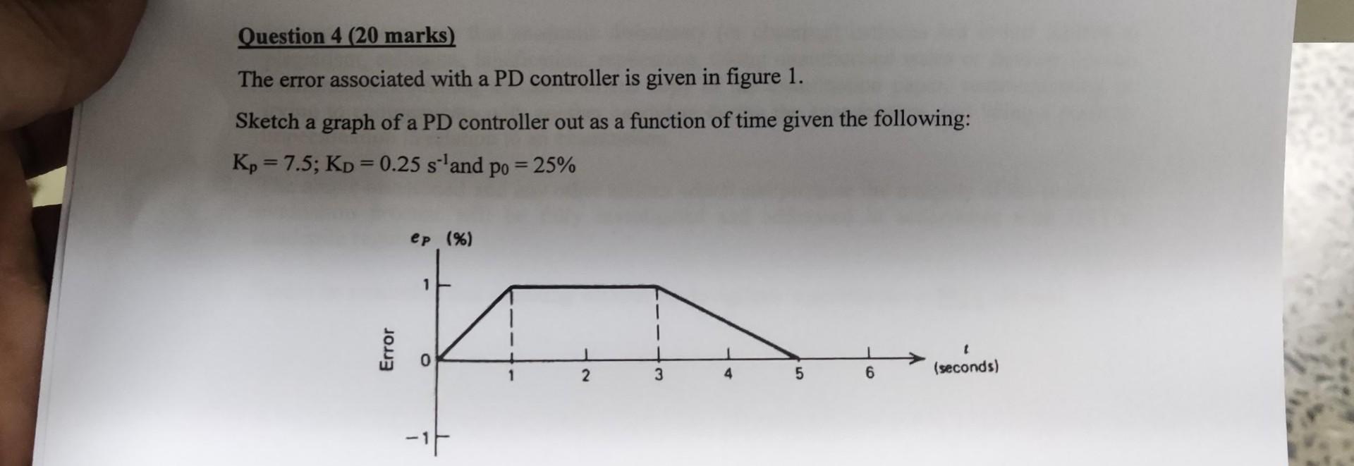 Solved Question 4 (20 marks) The error associated with a PD | Chegg.com