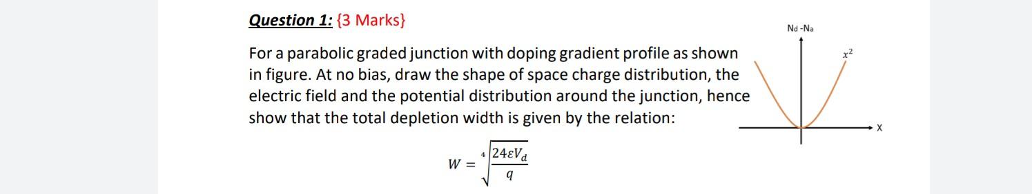 For a parabolic graded junction with doping gradient profile as shown in figure. At no bias, draw the shape of space charge d