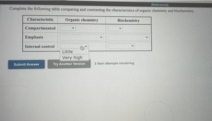 (References Complete the following table comparing | Chegg.com