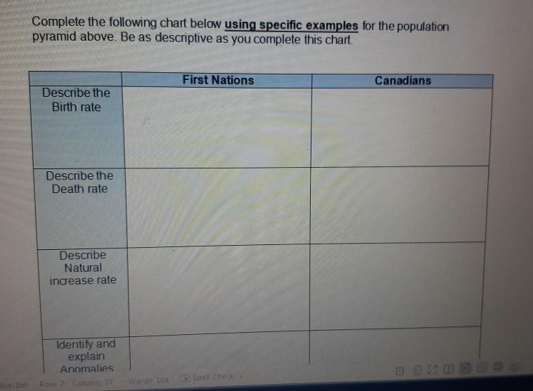 Solved Population Pyramid Analysis Identify Factors That Chegg Com