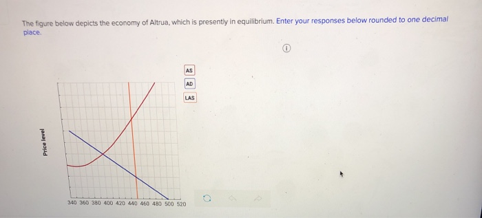 Solved The Figure Below Depicts The Economy Of Altrua Which Chegg Com