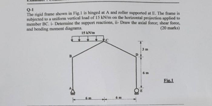 Solved Q-1 The rigid frame shown in Fig.1 is hinged at A and | Chegg.com