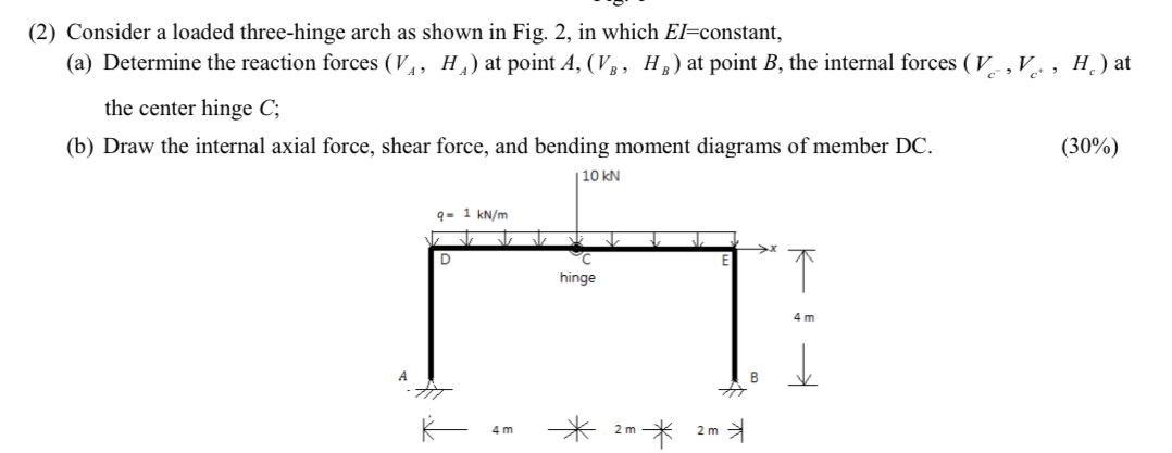 Solved (2) ﻿Consider a loaded three-hinge arch as shown in | Chegg.com