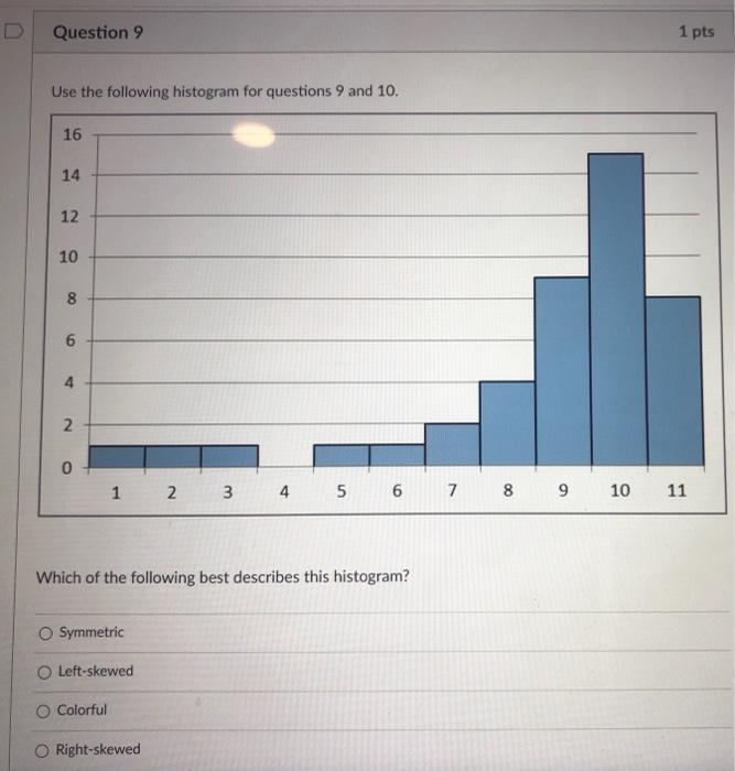 Solved Question 9 1 pts Use the following histogram for | Chegg.com