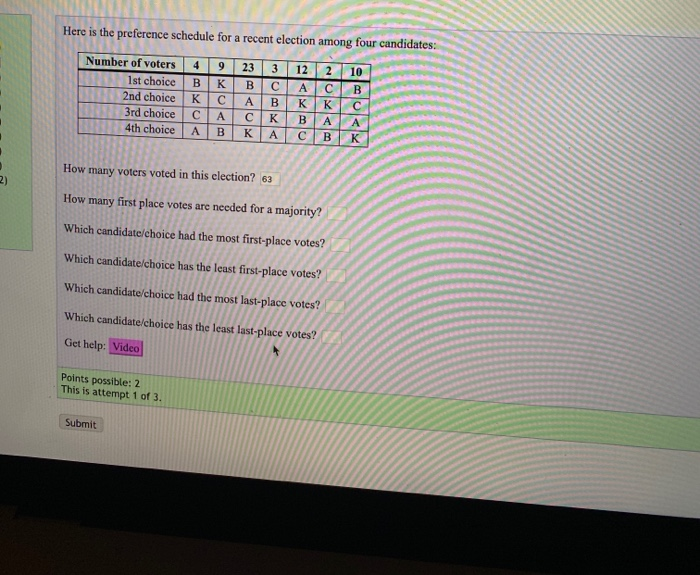Solved Here Is The Preference Schedule For A Recent Election | Chegg.com