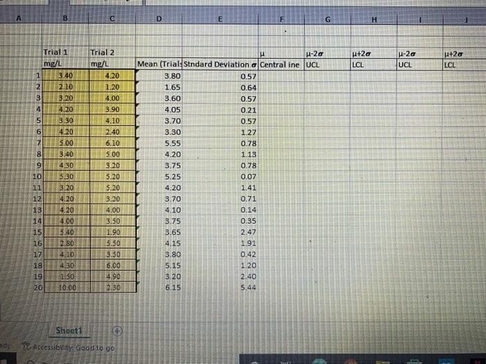 Sheet1 20 Accessibility Good to 90 | Chegg.com