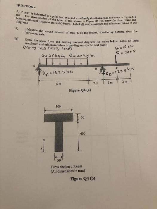 Point Load Question Solved QUESTION 4 AT beam is subjected to a point load at | Chegg.com