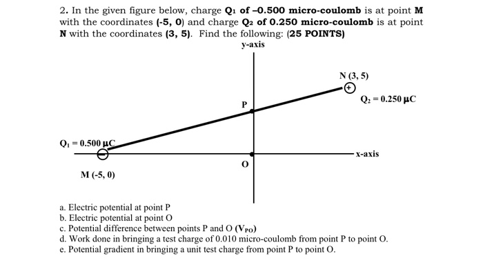Solved 2. In the given figure below, charge Q1 of -0.500 | Chegg.com