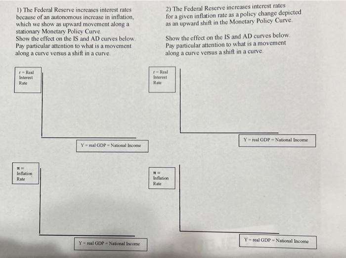 Solved 1) The Federal Reserve Increases Interest Rates 2) | Chegg.com