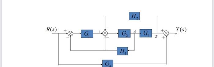 Solved find the transfer function using block diagram | Chegg.com