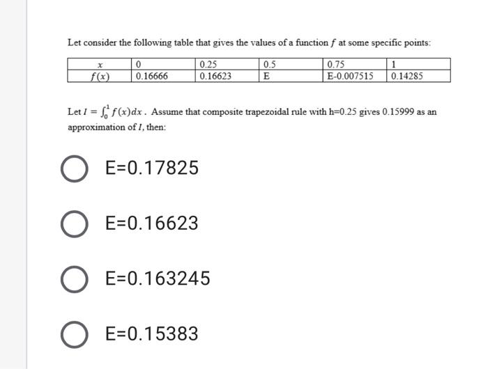 Solved Let Consider The Following Table That Gives The | Chegg.com