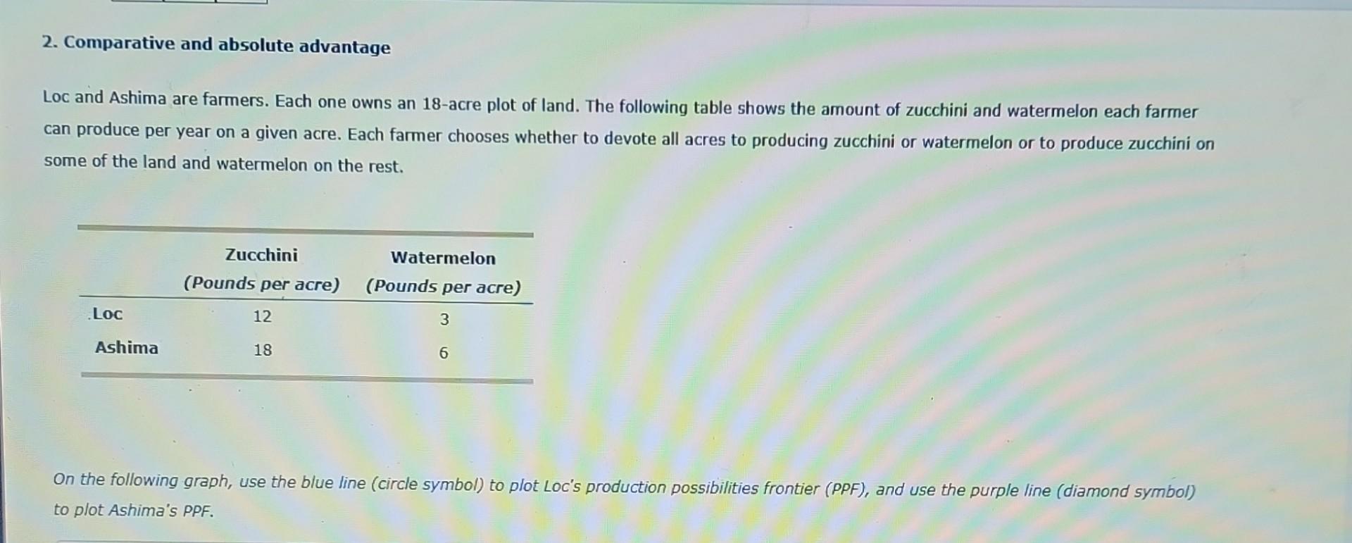 solved-2-comparative-and-absolute-advantage-loc-and-ashima-chegg