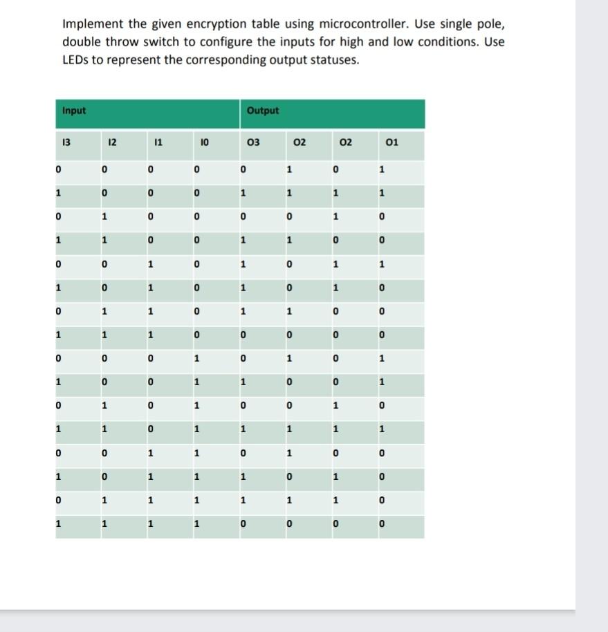 Solved Implement the given encryption table using | Chegg.com