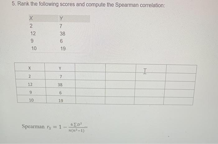 Solved 5. Rank the following scores and compute the Spearman | Chegg.com