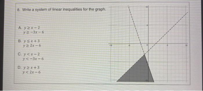 Solved 8 Write A System Of Linear Inequalities For The Chegg Com