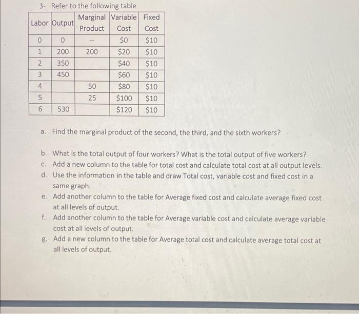 Solved 3- Refer to the following table a. Find the marginal | Chegg.com