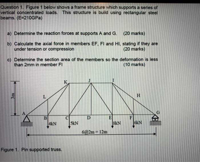 Solved Question 1. Figure 1 below shows a frame structure | Chegg.com