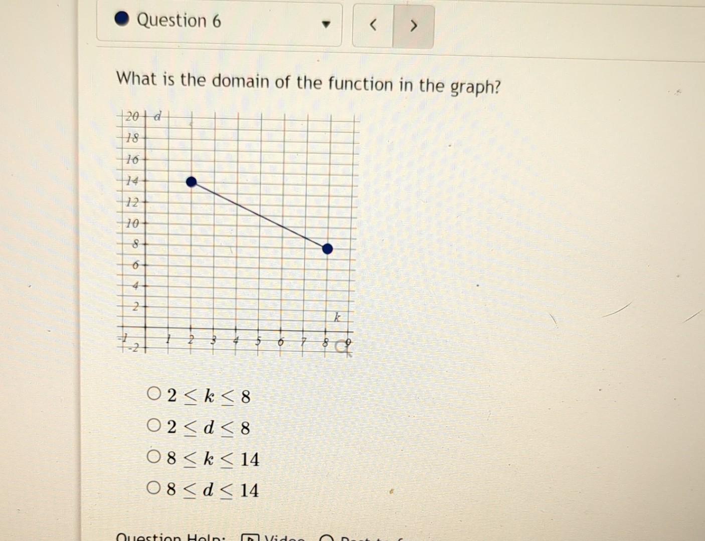 Solved What is the domain of the function in the graph? | Chegg.com