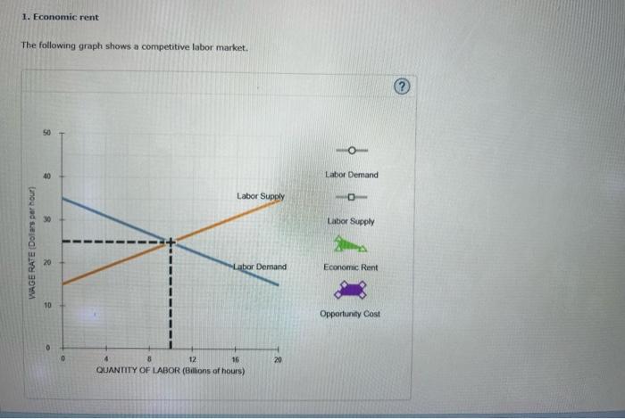 Solved 1. Economic Rent The Following Graph Shows A | Chegg.com