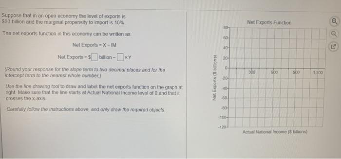 Solved Net Exports Function BO 50 40- 20- Suppose that in an | Chegg.com