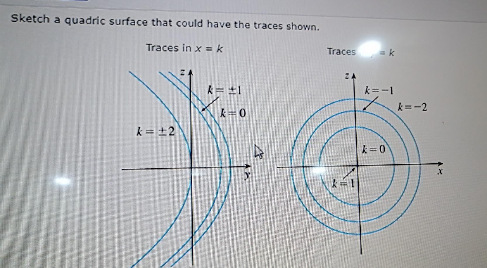 Solved Sketch a quadric surface that could have the traces | Chegg.com
