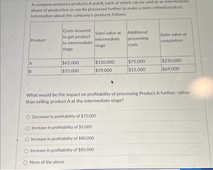 Solved A Company Produces Products A And B, Each Of Which | Chegg.com