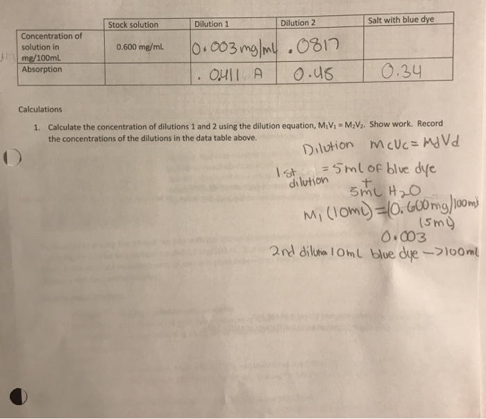 Solved Stock solution Dilution 1 Dilution 2 Salt with blue