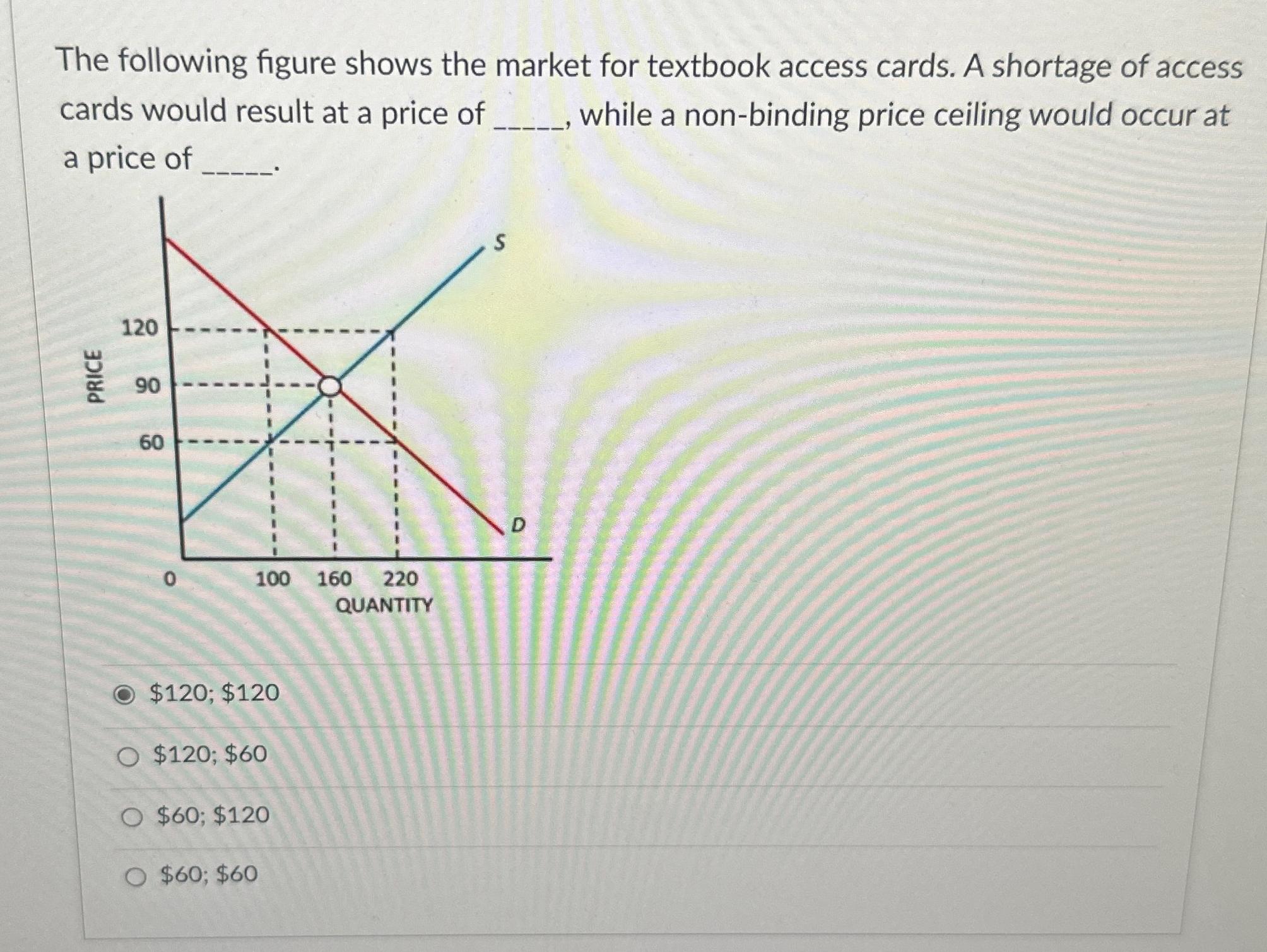 Solved The Following Figure Shows The Market For Textbook | Chegg.com