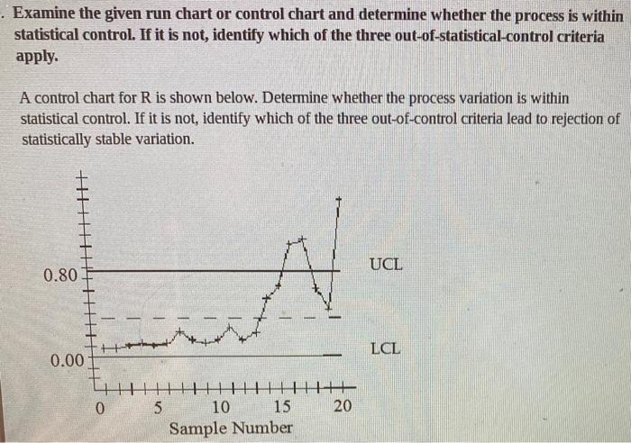 Solved Examine the given run chart or control chart and | Chegg.com