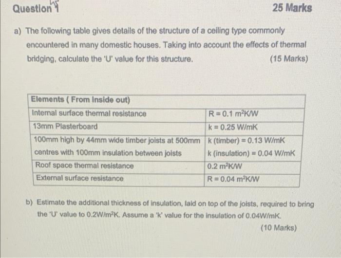 Solved Question 25 Marks a) The following table gives | Chegg.com
