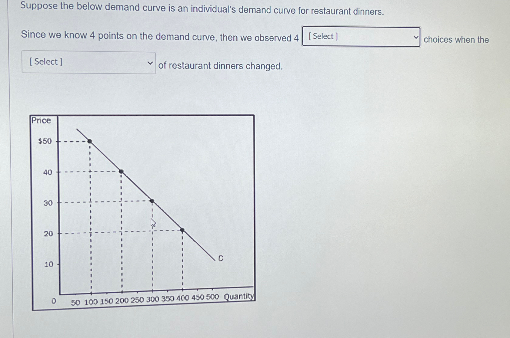 Solved Suppose the below demand curve is an individual's | Chegg.com