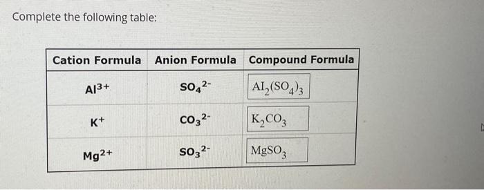 Solved Complete the following table: | Chegg.com