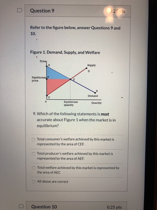 Solved D Question 9 0.25 ts Refer to the figure below, | Chegg.com