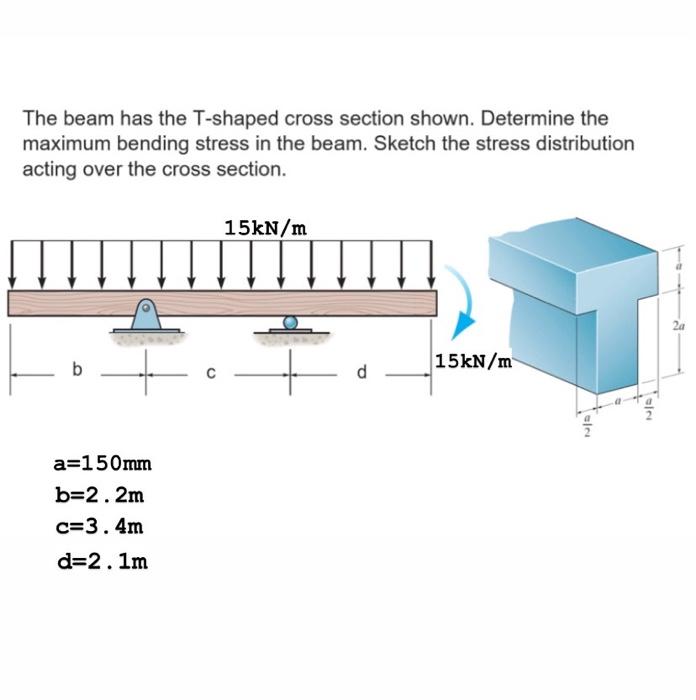 Solved The Beam Has The T-shaped Cross Section Shown. | Chegg.com