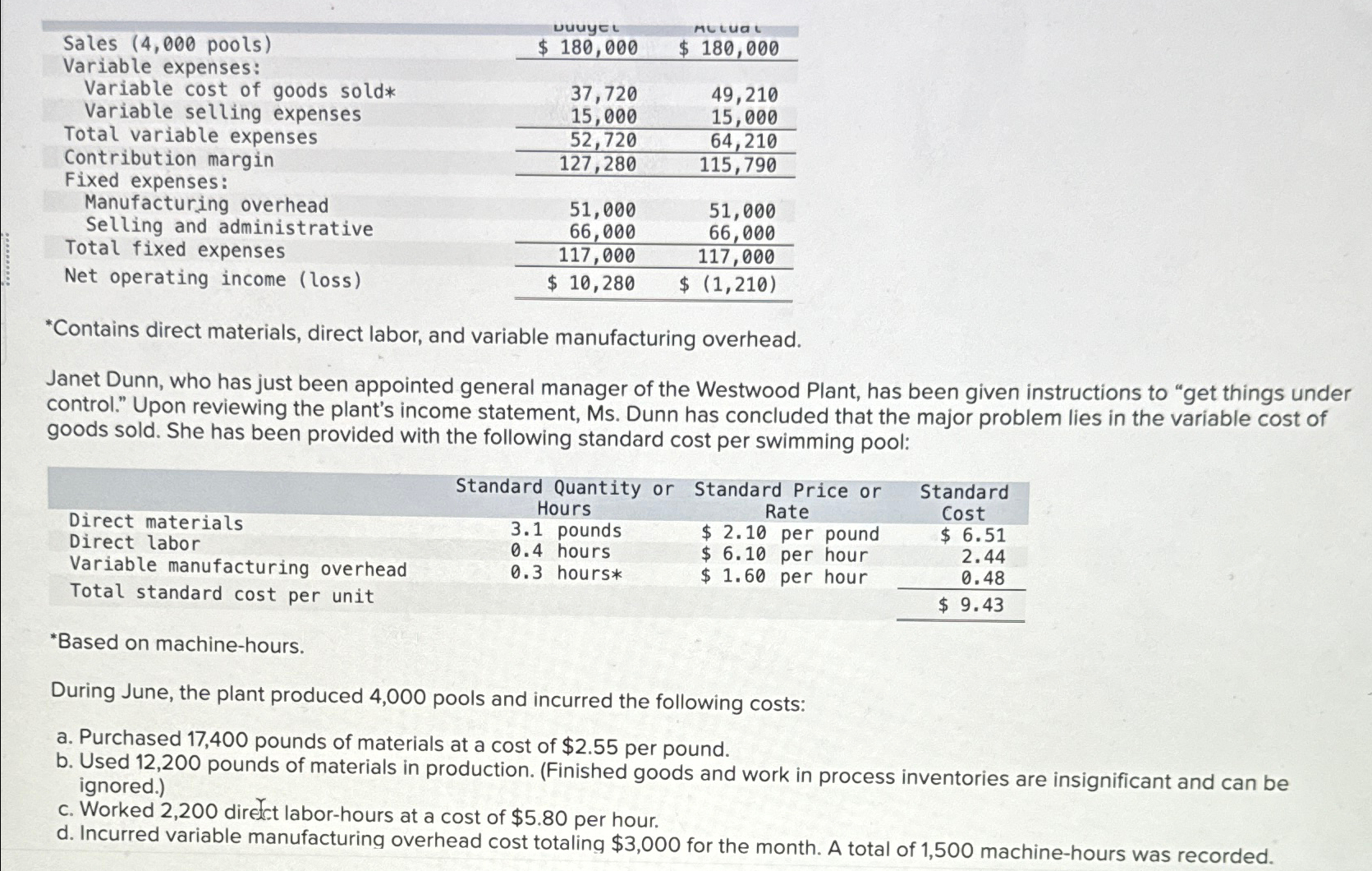 Solved \table[[Sales pools What is the net variance? | Chegg.com
